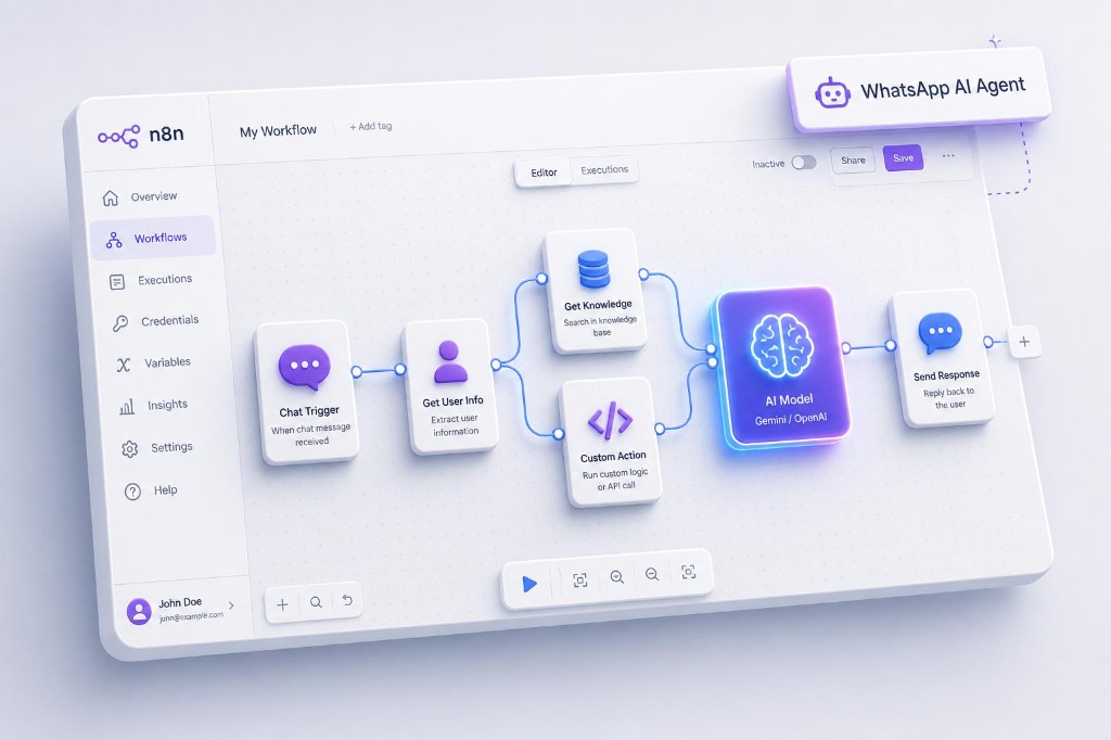 Workflow connecting a chat message to an AI model and a reply back to the user.